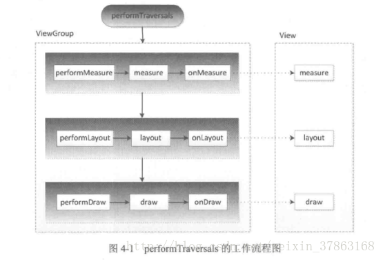 借用一下刚哥《Android开发艺术探索》里的图