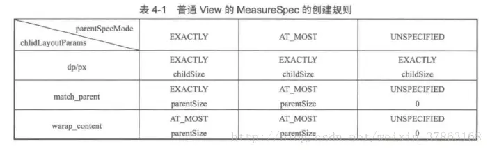 再次借用刚哥的图