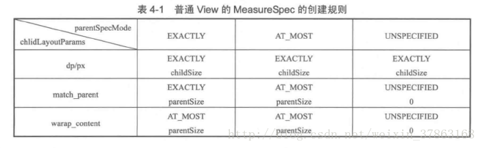 再次借用刚哥的图