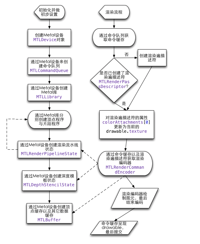 Metal渲染流程图.png