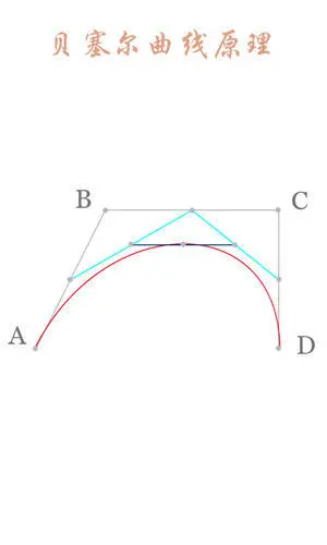 贝塞尔曲线.jpeg
