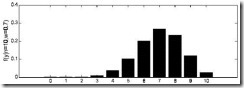 图Ⅱ ω=0.7 时概率分布图