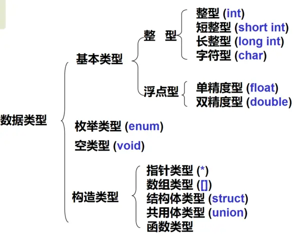 c数据类型.png