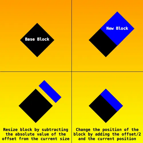 resize_current_block.png