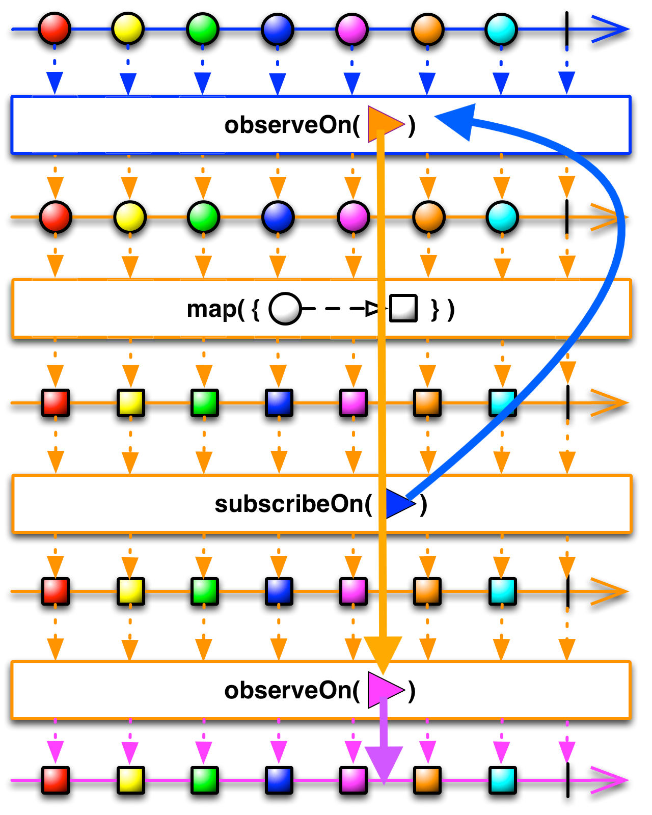 一言不合就上图
