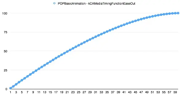 kCAMediaTimingFunctionEaseOut