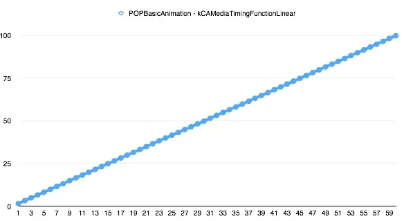 kCAMediaTimingFunctionLinear