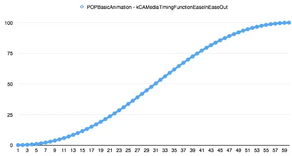 kCAMediaTimingFunctionEaseInEaseOut