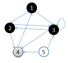 4.访问3的邻接结点，3出队，队列={4}