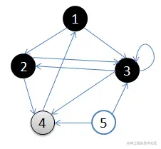 4.访问3的邻接结点，3出队，队列={4}