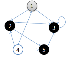 4.从顶点5回溯到顶点2，并且终止于顶点2