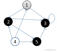 4.从顶点5回溯到顶点2，并且终止于顶点2