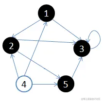 5.从顶点2回溯到顶点1，并终止于顶点1