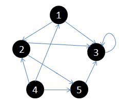 6.从顶点4开始访问，并终止于顶点4