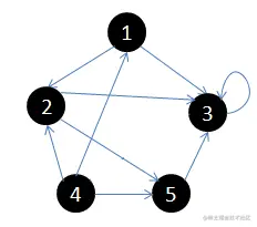 6.从顶点4开始访问，并终止于顶点4