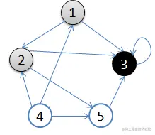 2.依次访问过顶点1,2,3后，终止于顶点3