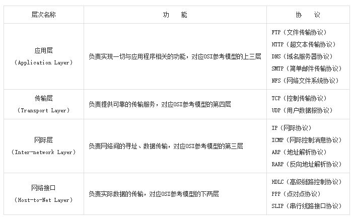 了解就好了
