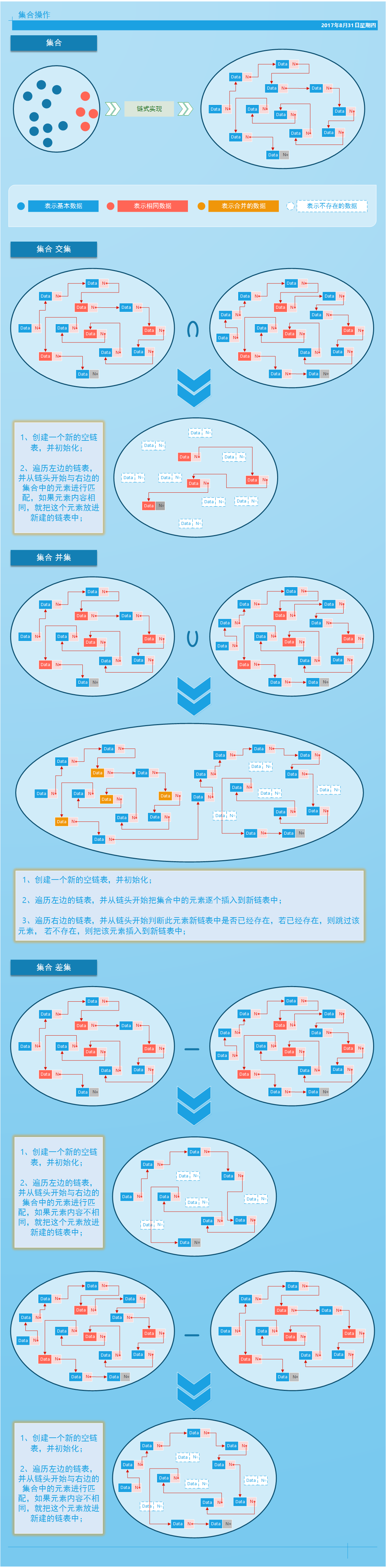 集合 - 操作.png