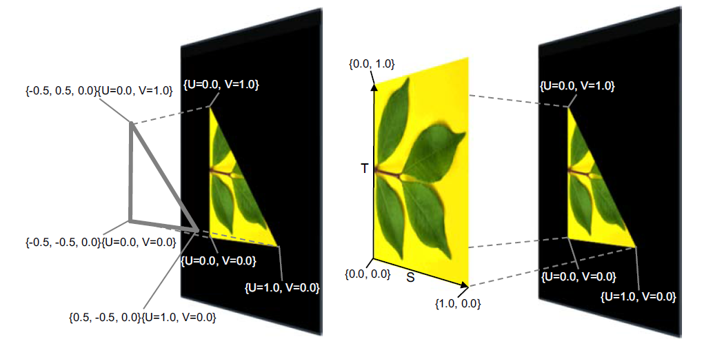 就是数学中的映射关系