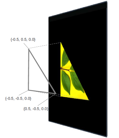 纹理填充于几何结构中