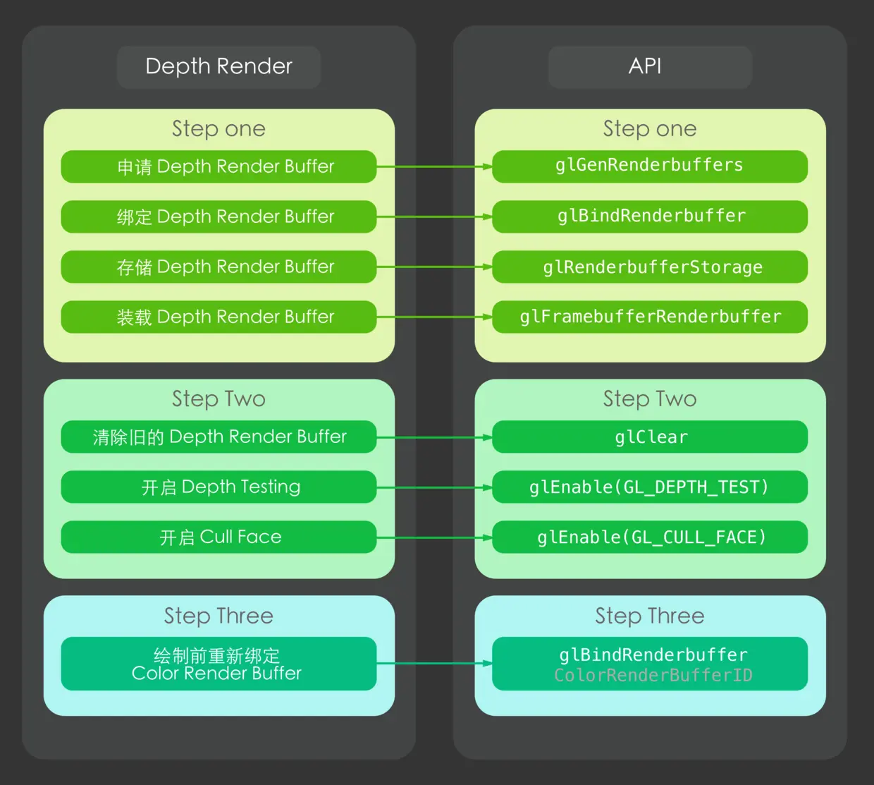 Depth Render Buffer