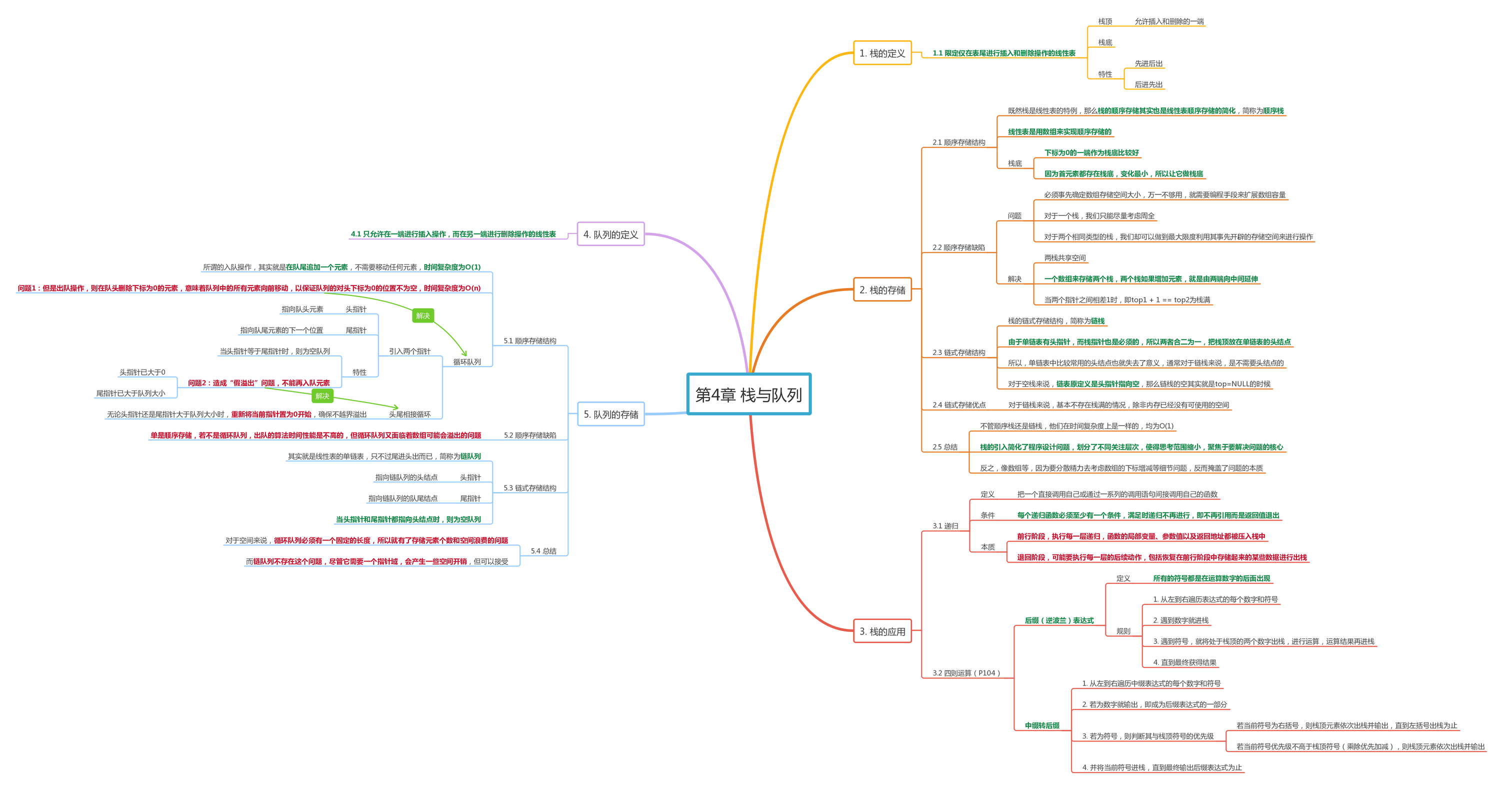 第4章 栈与队列