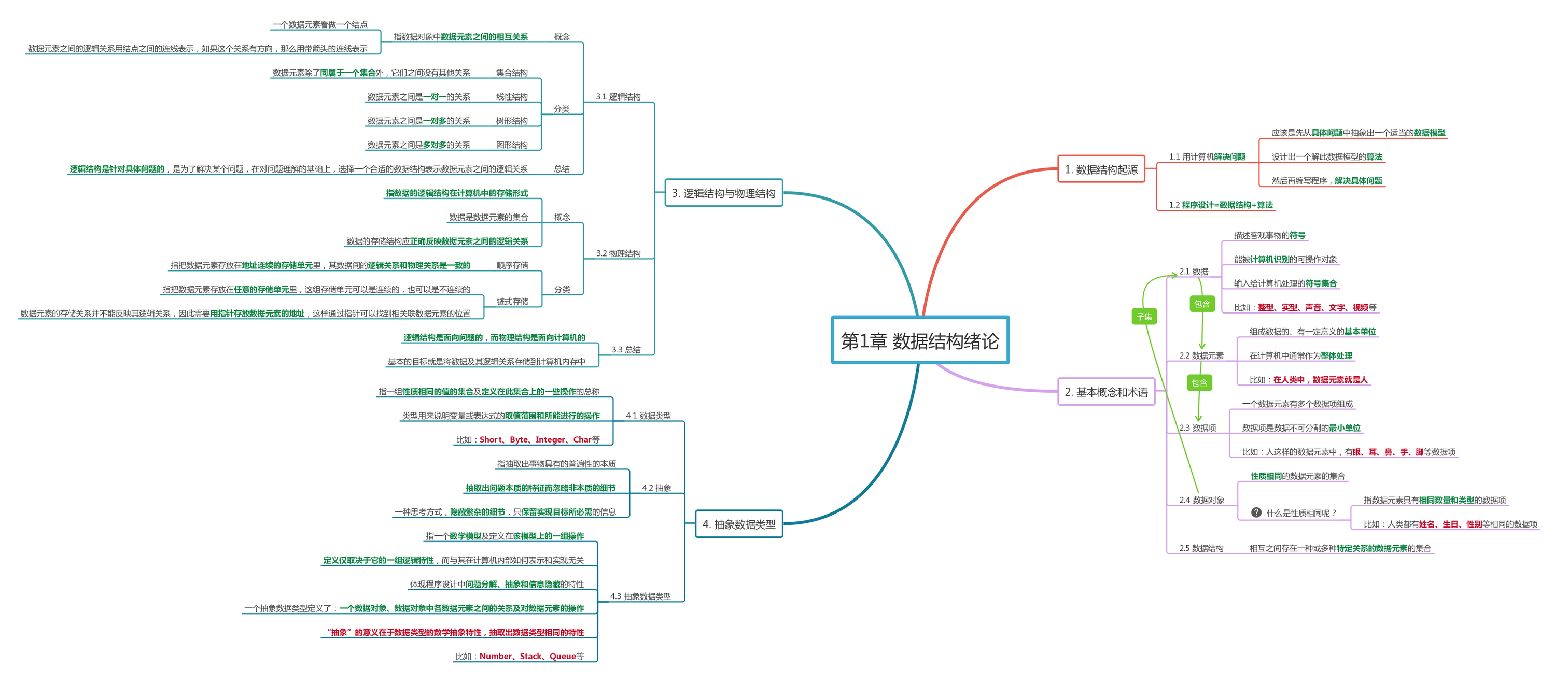 第1章 数据结构绪论
