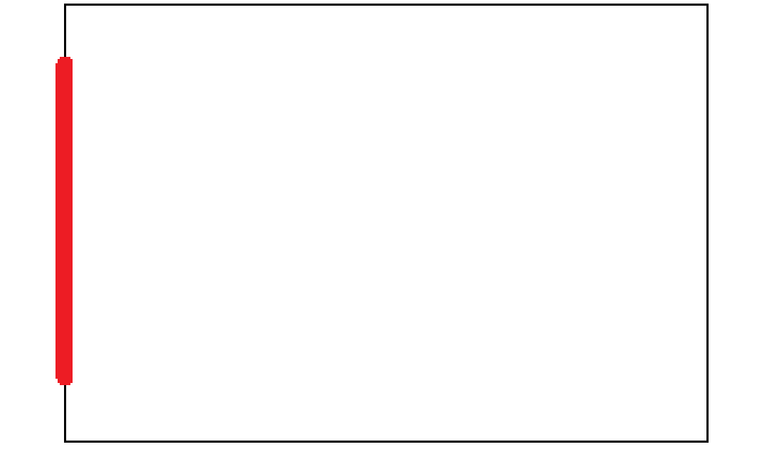 矩形边距要计算画笔宽度的原因