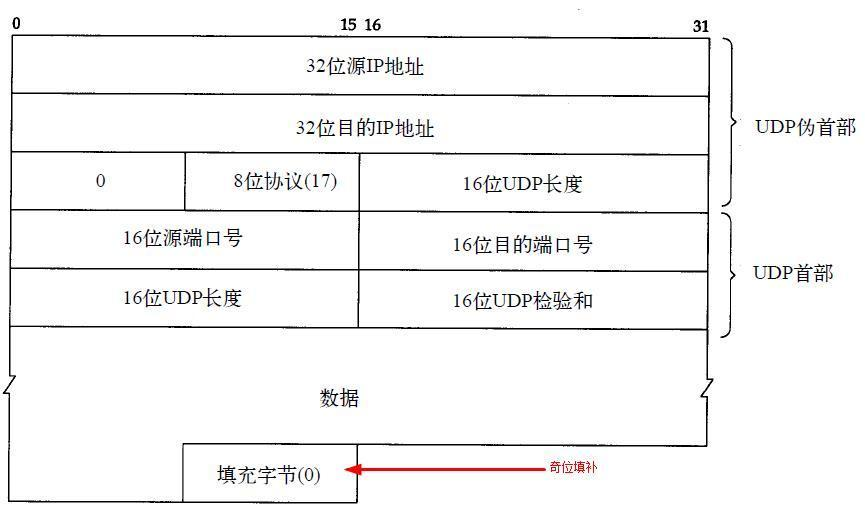 算法过程