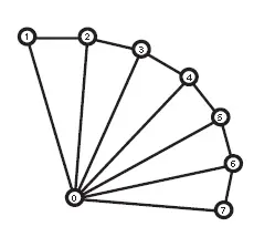 图3：FAN