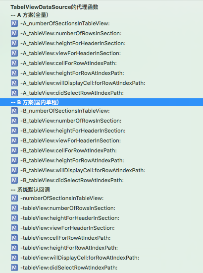 201701052172A:BTest_functionA:B_no.png