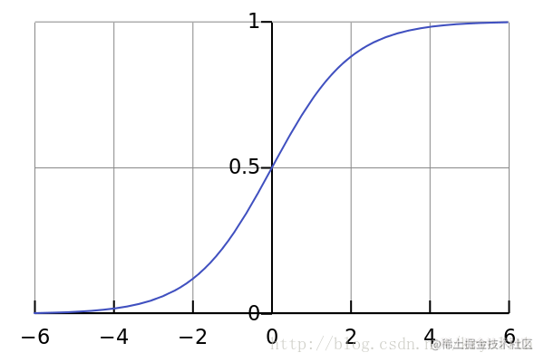 使用python对数据进行归一化规格化 掘金