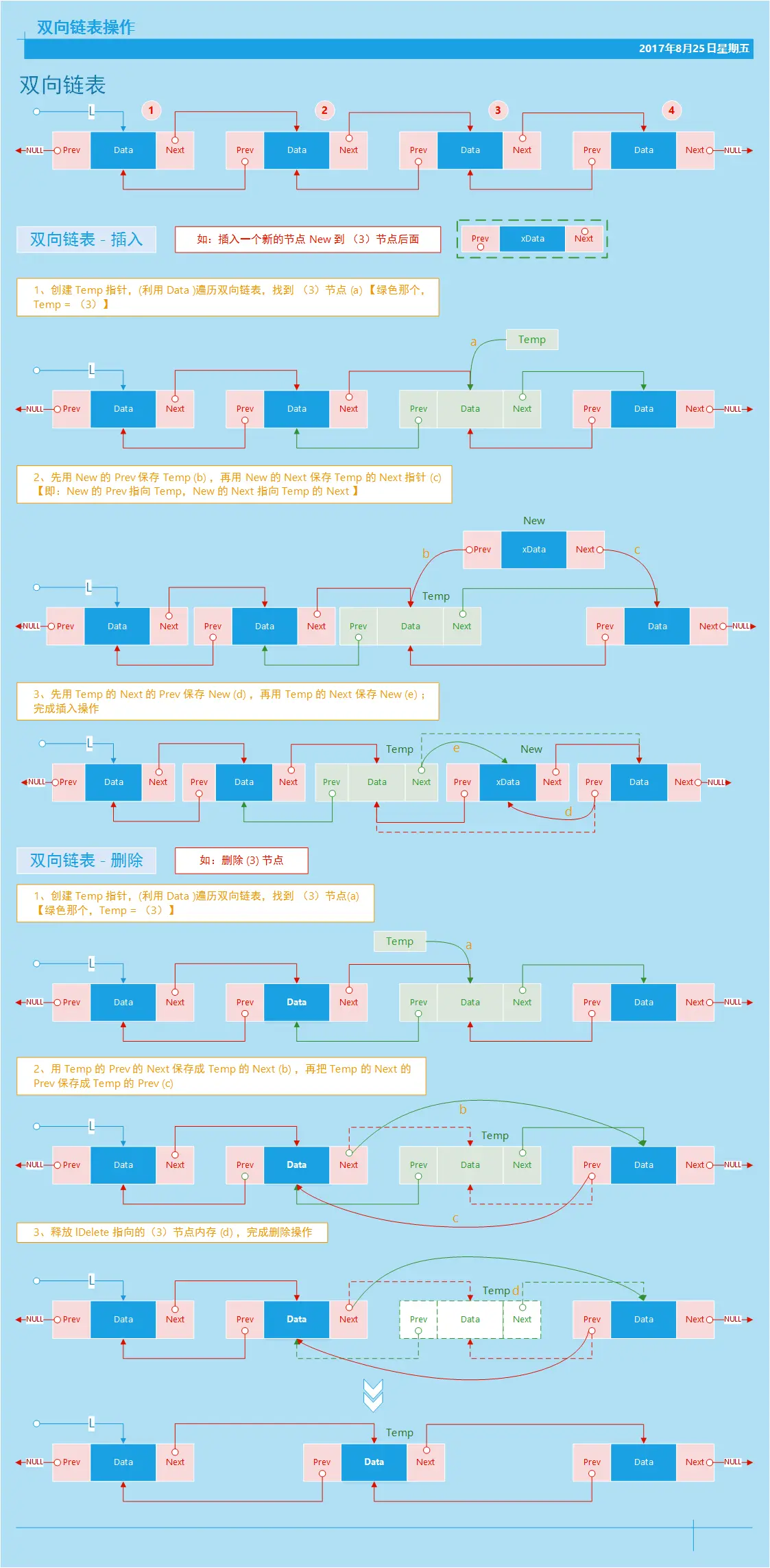 双向链表-操作.png