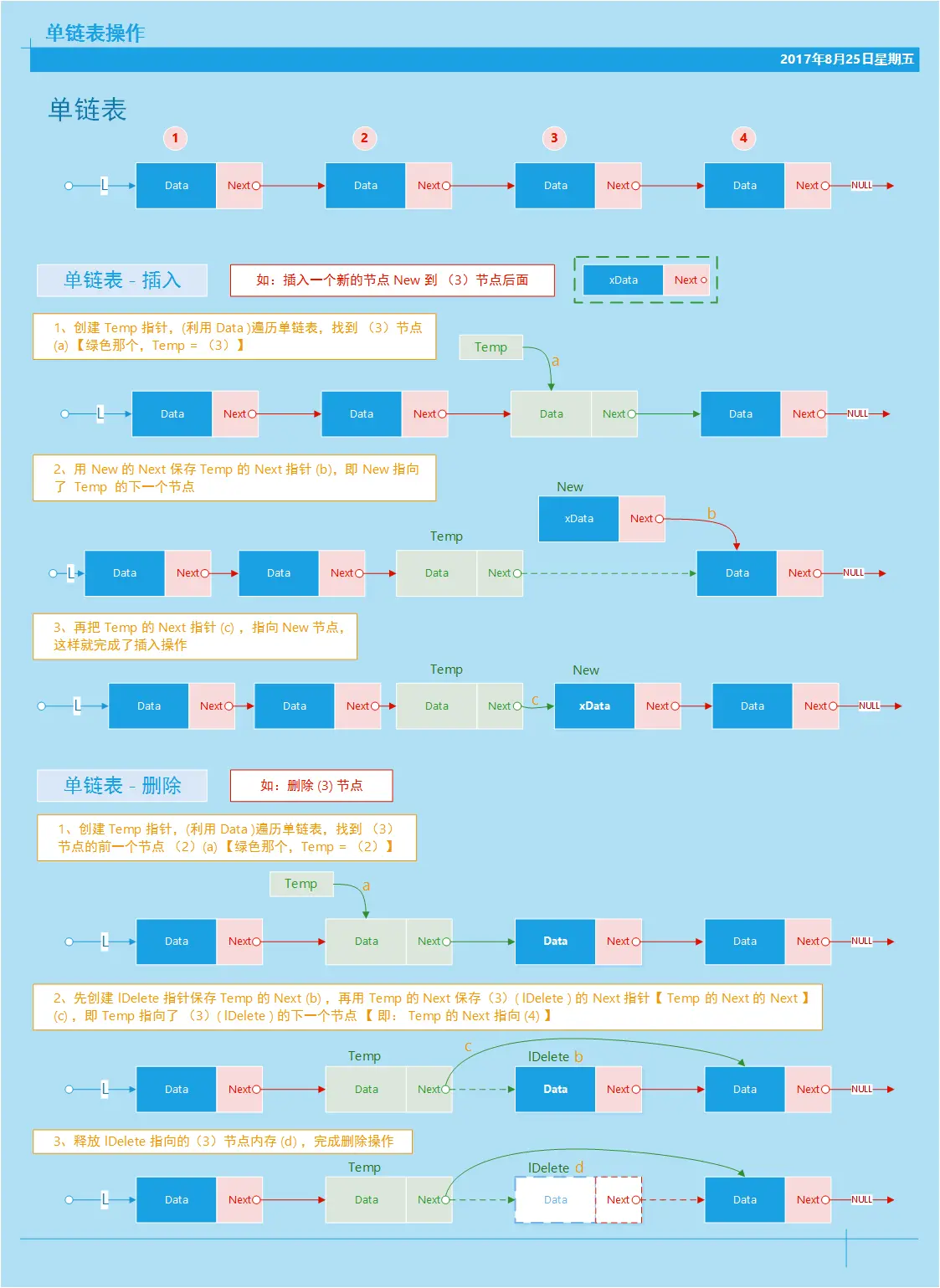 单向链表-操作.png