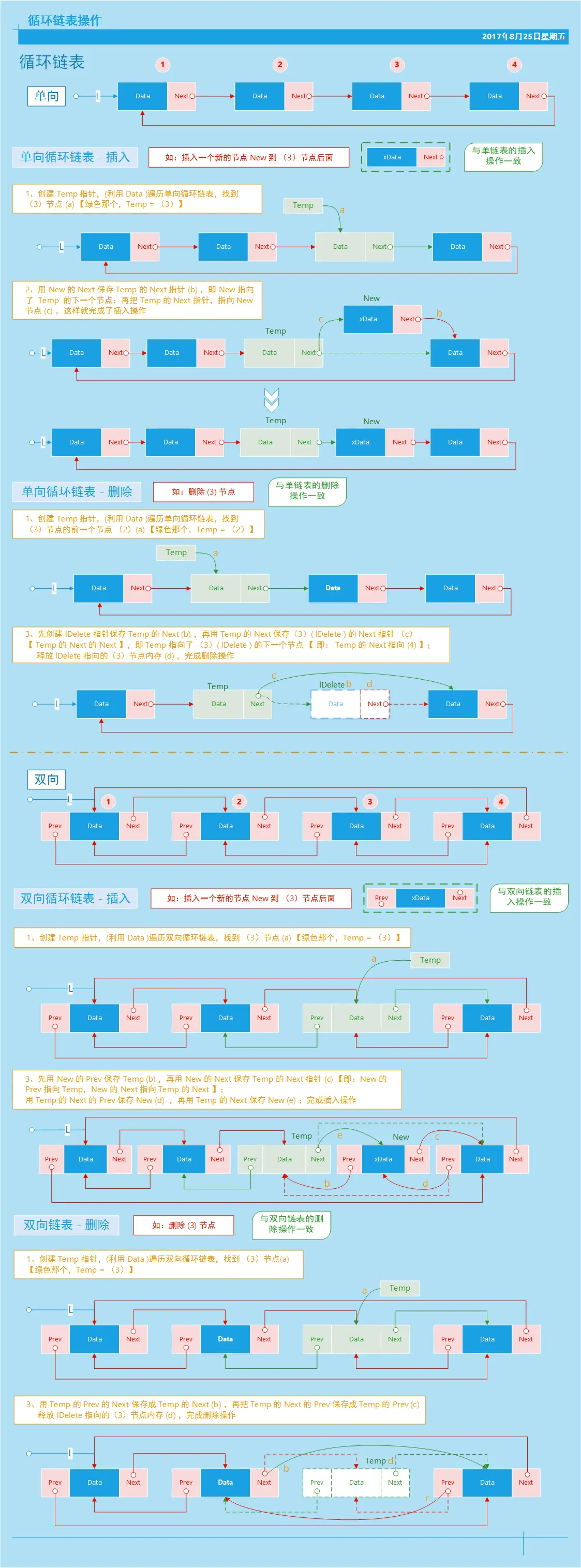 循环链表-操作.png