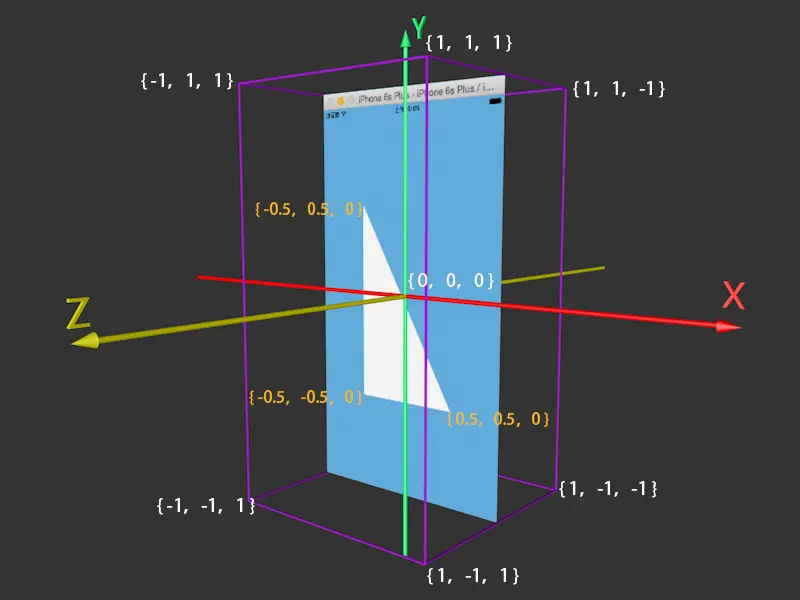 三维坐标+坐标值 演示图