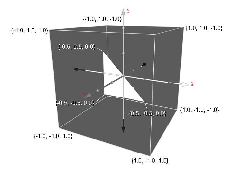 OpenGL ES 的坐标系{x, y, z}