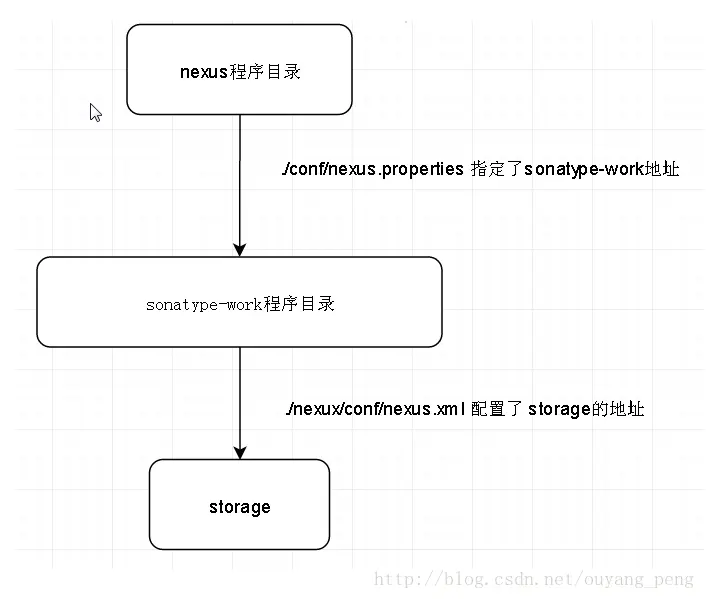 这里写图片描述