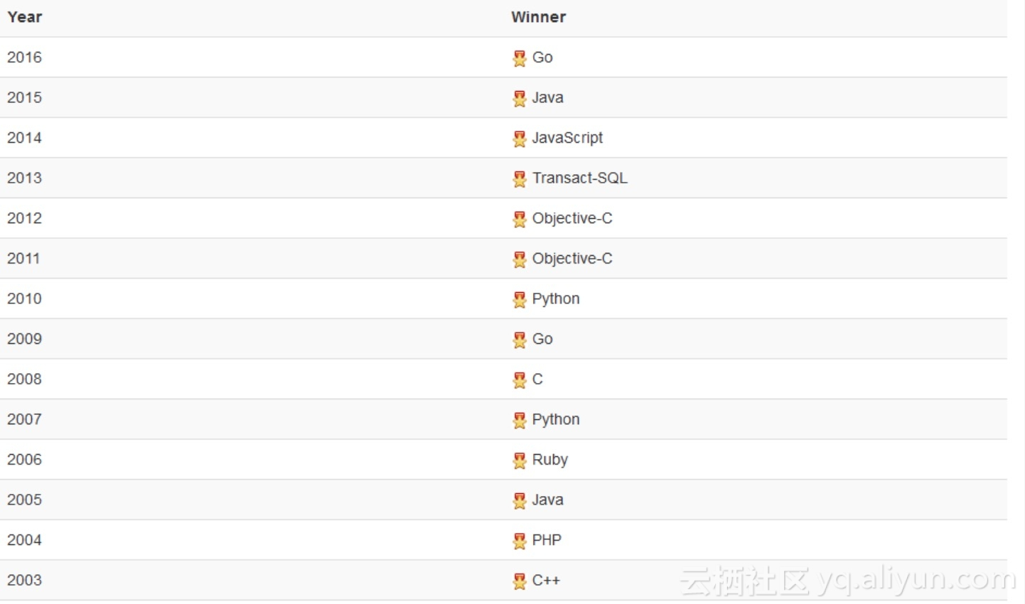 71DBB049_333A_476D_851C_6E62451CCE98