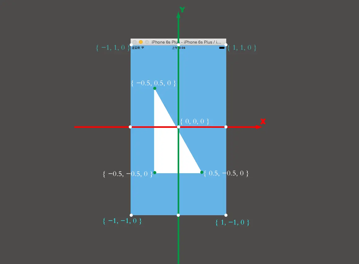 二维坐标（ z = 0 ）