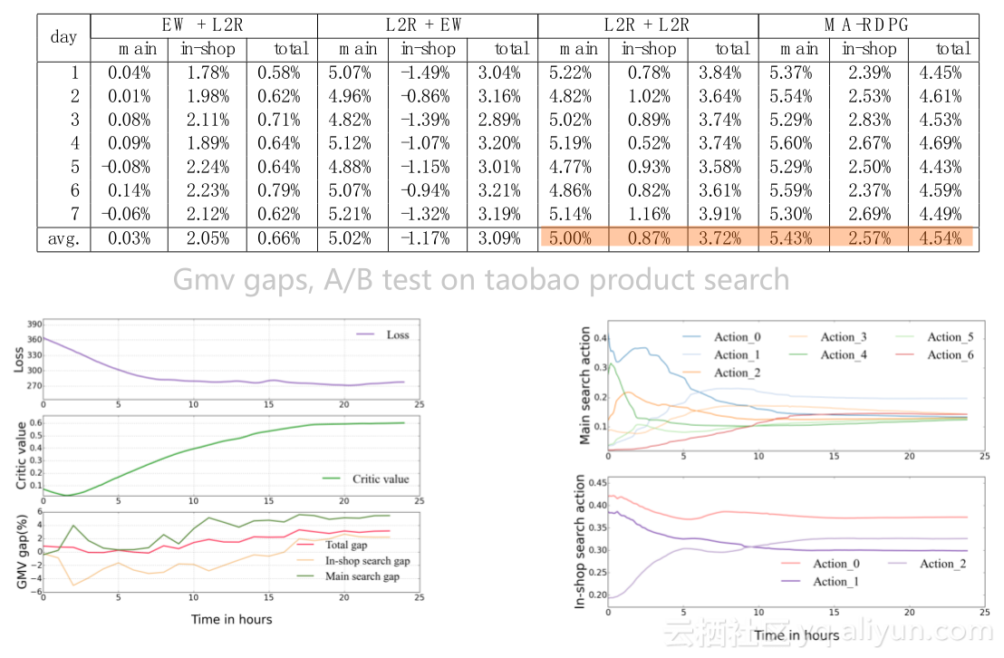 ee99fedf48553d67126835b6ae82fbd5b5de2a82