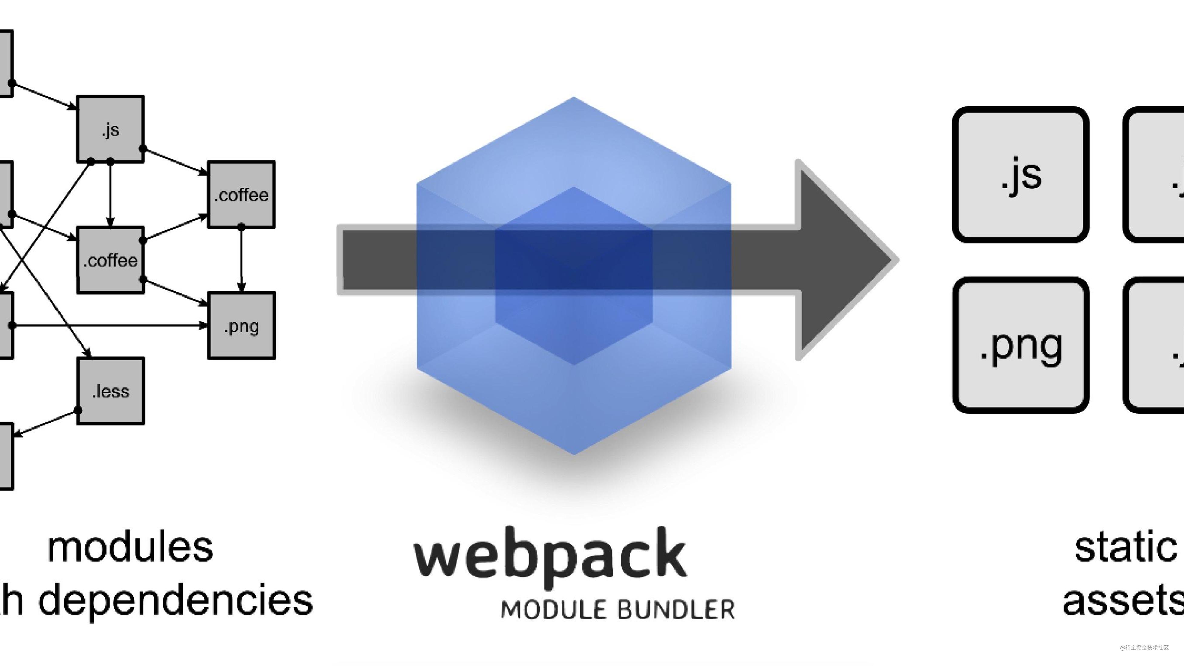 跟着Vue-cli来'学'并'改'Webpack之 打包优化
