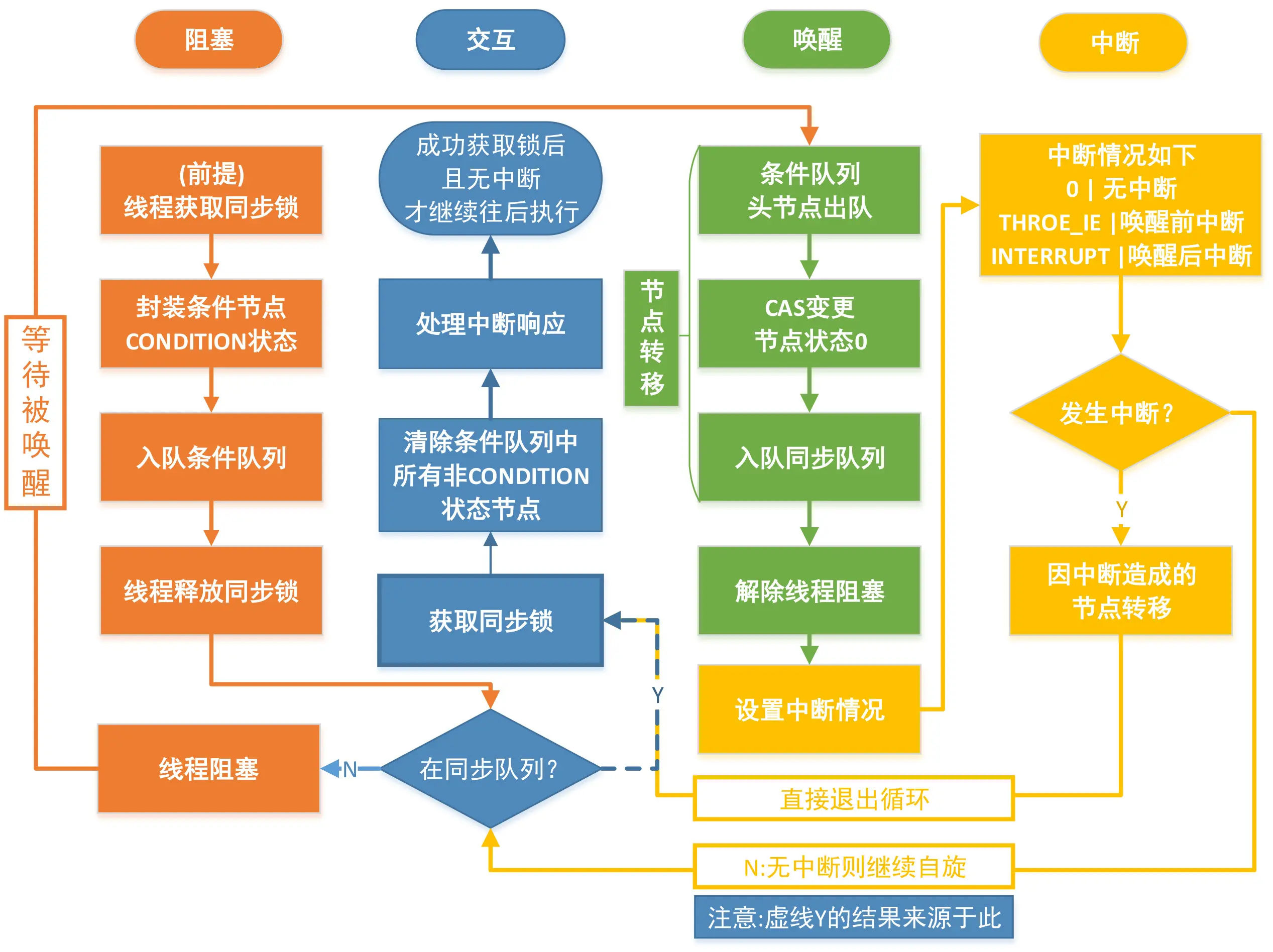 中断的条件队列.jpg-821.2kB