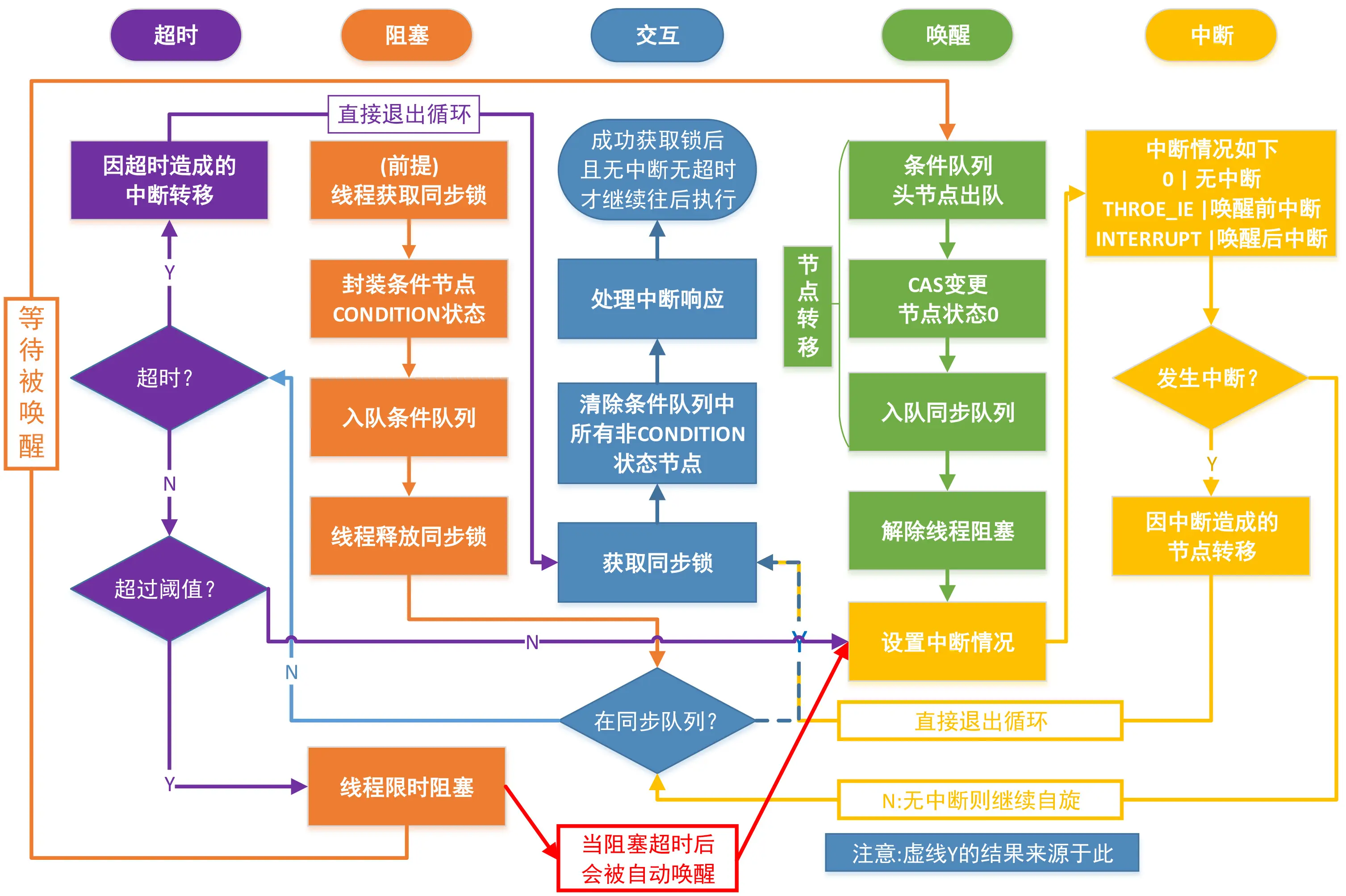 超时中断的条件队列.jpg-1071.5kB