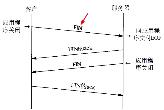 四次握手