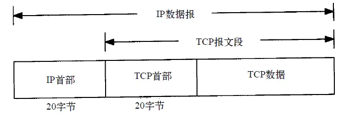 封装