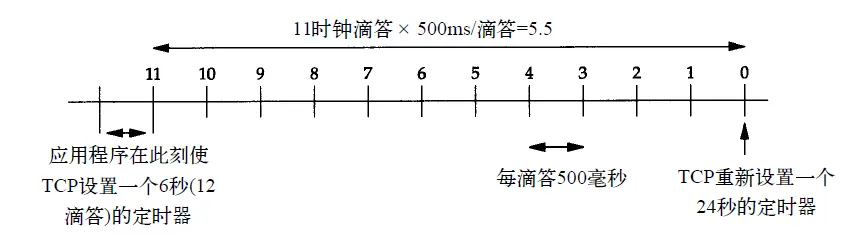 定时器