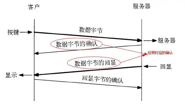 交互数据小例