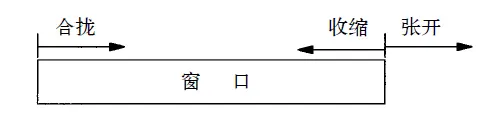 变化
