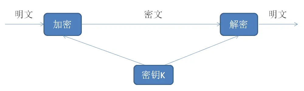 对称密码体制.PNG